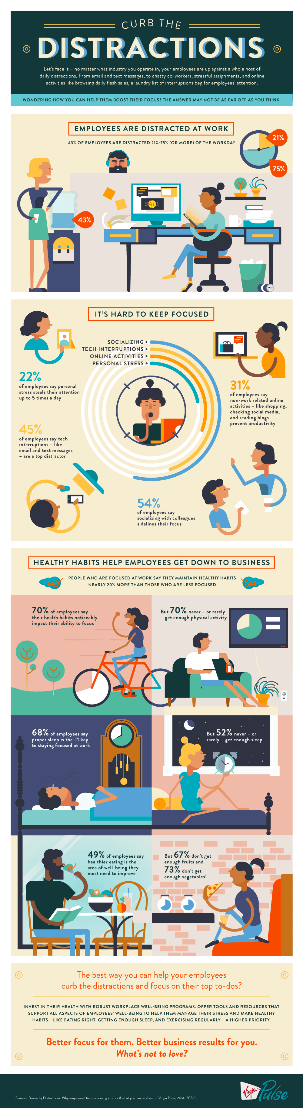 Infographic_Distractions