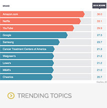 Trending Topics