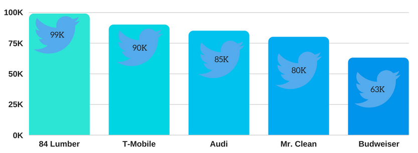 Brand Trends