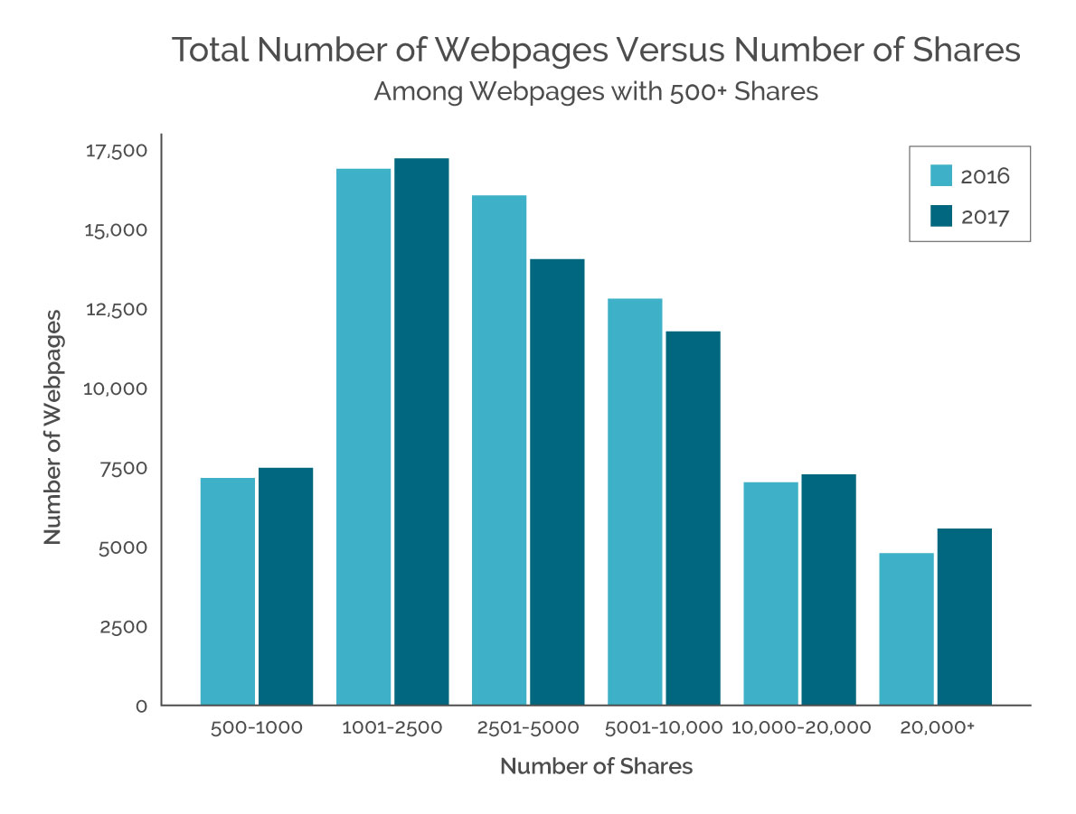 1_Number of Shares-Growista