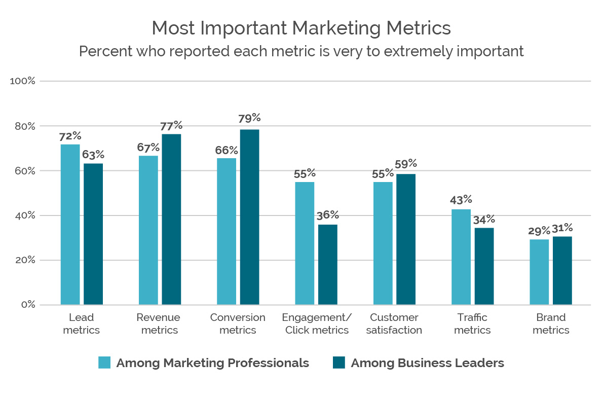 Marketing Metrics-01