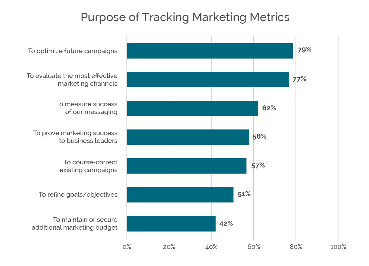 Marketing Metrics-02