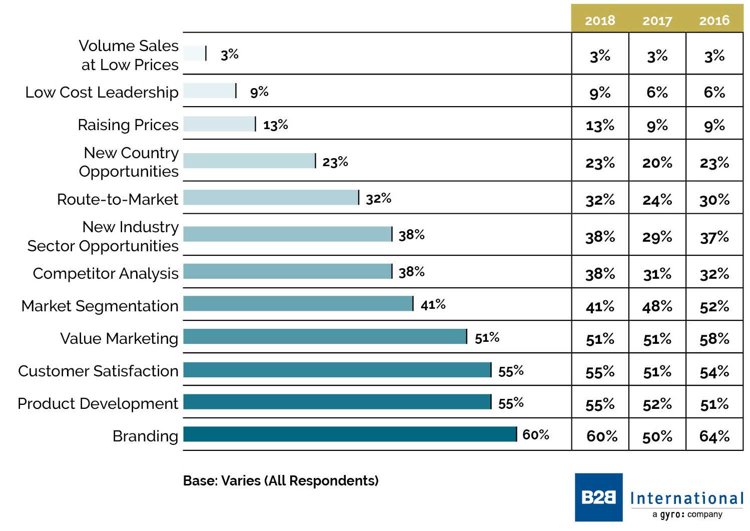 marketing-strategies